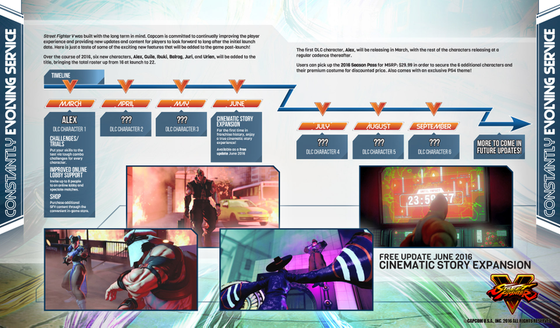Illustration for article titled Capcom USA and Capcom Japan Have Communication Problems